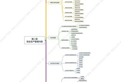 注册安全工程师重点课程,注册安全工程师重点