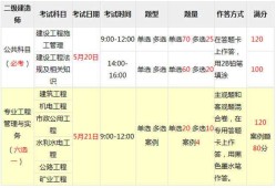 二建证即将取消2022betway西汉姆app下载
考试时间