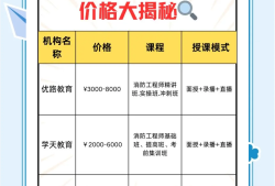 一级消防工程师挂靠价格,2025年一级消防工程师挂靠价格