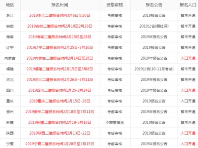 betway西汉姆app下载有什么报考条件betway西汉姆app下载有什么用能详细介绍吗