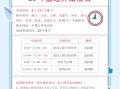 2021年内蒙古必威betway官网入口
报名时间,内蒙古必威betway官网入口
考试报名