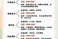 消防工程师怎么考哪些科目消防工程师攻略