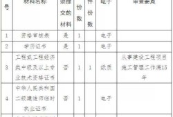 betway西汉姆app下载
工程师报考条件,2022年betway西汉姆app下载
工程师报考条件