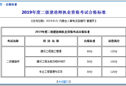 河南betway西汉姆app下载
分数线河南betway西汉姆app下载
成绩合格分数线