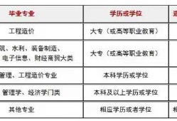陕西二级造价工程师报名时间表,陕西二级造价工程师报名时间