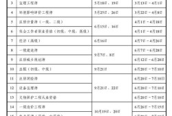 什么时间可以查必威betway官网入口监理好久查分