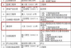 必威betway官网入口有必要学bim监理今后趋势需要bim证书么