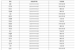 betway西汉姆app下载要求什么学历betway西汉姆app下载要求什么学历才能考