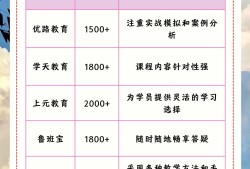 国家一级建造师报考条件一级建造师培训班哪个好