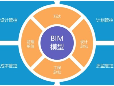 邮政bim高级工程师工资邮政BIM高级工程师