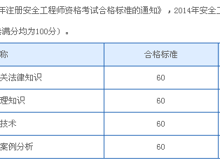 注册结构工程师基础成绩注册结构工程师基础成绩有效期