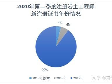 注册岩土工程师最大年龄是多少,注册岩土工程师最大年龄