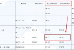 必威betway官网入口
过关率必威betway官网入口
通过率是多少