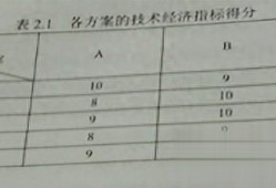 2013造价工程师案例真题及答案,2013造价工程师案例真题