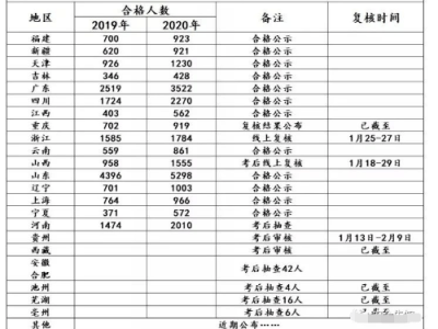 西藏注册安全工程师报名时间,西藏自治区注册安全工程师考试