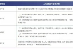 浙江betway西汉姆app下载
报名,浙江betway西汉姆app下载
报名需要什么条件