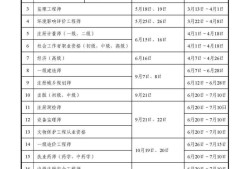 一级建造师时间2021考试时间,一级建造师考试考试时间