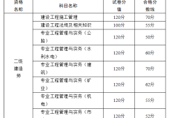 betway西汉姆app下载
市政考试题目,betway西汉姆app下载
市政考试题库及答案