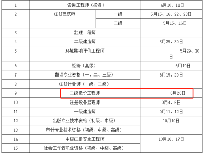 造价工程师考试时间及科目,19造价工程师考试时间