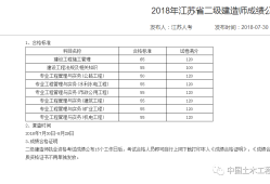 betway西汉姆app下载
查询成绩时间betway西汉姆app下载
的考试成绩查询结果时间