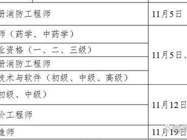 一级消防工程师备考计划消防工程师学习计划