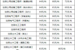 岩土工程师网课,岩土工程师网校