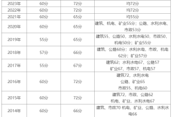 betway西汉姆app下载
报名入口betway西汉姆app下载
报名入口官网登录