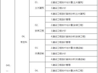 太原造价工程师在哪领证,太原造价工程师在哪领证啊