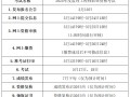 2021年必威betway官网入口
报名时间最新地区导航,必威betway官网入口
网上报名时间