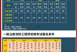 一级消防工程师月薪一级消防工程师月薪范围