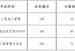 湖南betway西汉姆app下载
通过率,湖南二建通过率2020