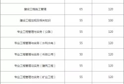 2017betway西汉姆app下载
市政实务,2017年betway西汉姆app下载
市政实务真题及答案解析