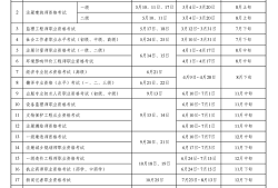 注册岩土工程师近年来情况怎么样,注册岩土工程师近年来情况