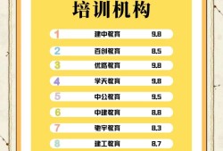 消防工程师培训机构推荐消防工程师培训机构