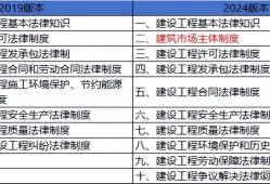 betway西汉姆app下载
考试科目和时间betway西汉姆app下载
考试科目和时间安排