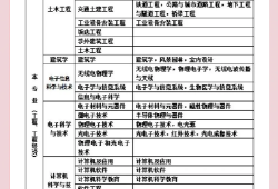 一级建造师考试科目好考吗知乎一级建造师考试科目好考吗