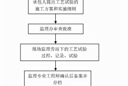 必威betway官网入口
简介试验必威betway官网入口
