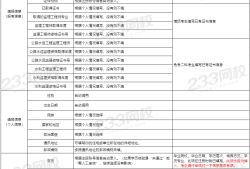 一必威betway官网入口报考时间,必威betway官网入口报考时间2023