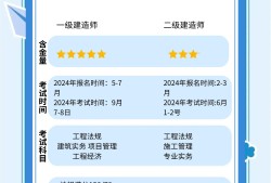 一建管理答案2021最新一级建造师管理答案