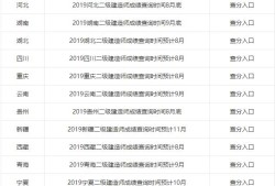2019年各省betway西汉姆app下载
成绩陆续出了，哪个省份最幸福，那么哪个省份最悲催呢？