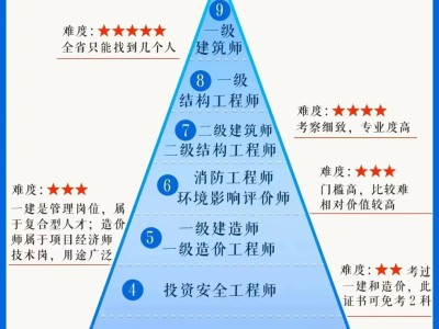 结构工程师 难度结构工程师难度