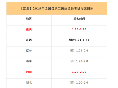 betway西汉姆app下载
考试的科目,betway西汉姆app下载
所考科目