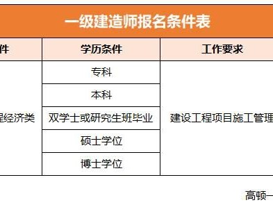 一级建造师考试合格条件是什么一级建造师考试合格条件