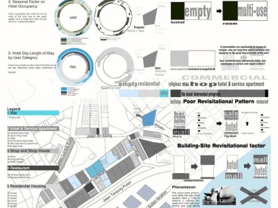 建筑图纸排版,建筑图纸排版叫什么名字