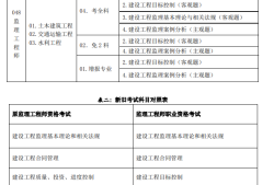 国家注册必威betway官网入口
考试时间安排,国家注册必威betway官网入口
考试时间