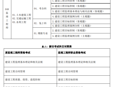 国家注册必威betway官网入口考试时间安排,国家注册必威betway官网入口考试时间