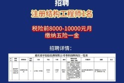 一级结构工程师招聘网最新招聘一级结构工程师招聘网