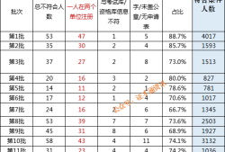 注册必威betway官网入口
收入是多少,注册必威betway官网入口
收入