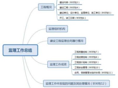 总必威betway官网入口
负责制,总必威betway官网入口
负责制的核心