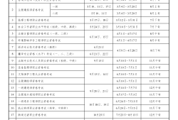 商洛必威betway官网入口报名学校必威betway官网入口陕西省报名时间